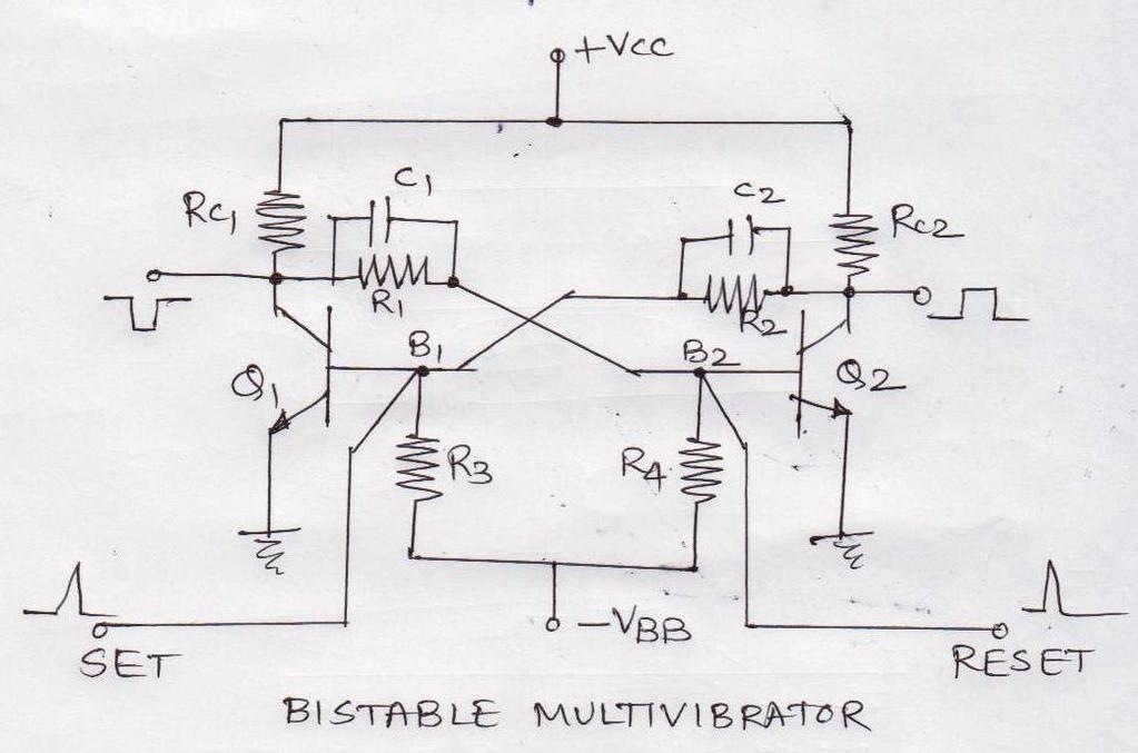 When Vcc supply is switched ON one of the transistor will start conducting more than the other then because of feedback action, this transistor will be driven into saturation and the other to cut-off.