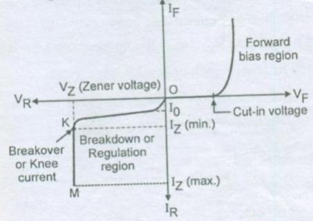 Working 1. The circuit diagram of a voltage amplifier using single transistor in CE configuration is shown in figure.