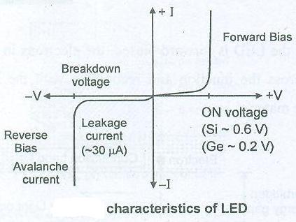 Characteristics c) Draw the construction of P-channel JFET and explain formation of depletion layer. Ans.