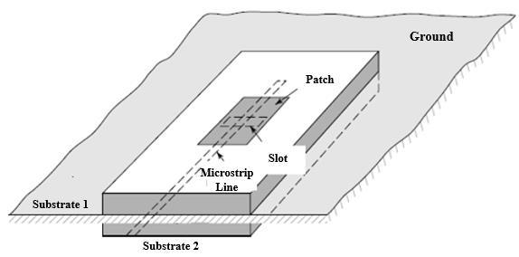 The antennas fed by this method have a geate bandwidth than the antennas fed by the afoementioned methods given the inceased thickness of the substate.