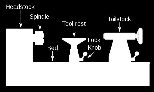 Description Parts Parts of a wood lathe A lathe may or may not have a stand (or legs), which sits on the floor and elevates the lathe bed to a working height.
