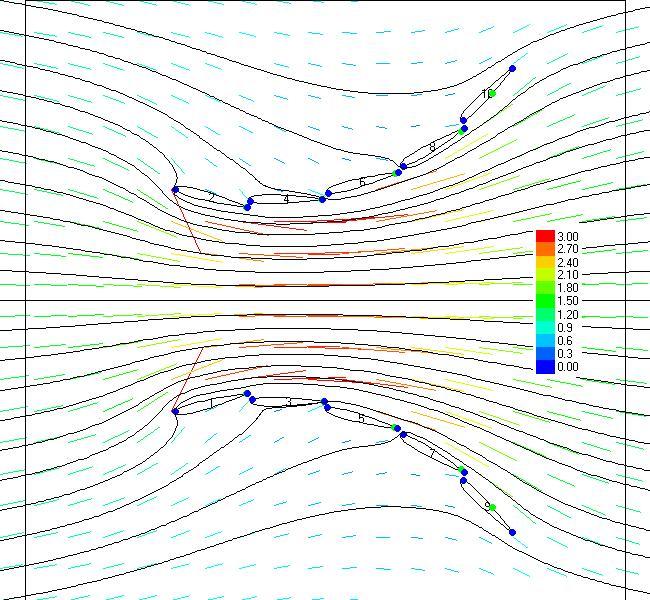 Asymmetric airfoil As shown in the CFD generated figure, it can be seen that a down stream low pressure (shown by the gradient lines) draws upstream flow into the inlet of the shroud from well