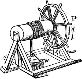 Wheel and Axle A well known application of the wheel and axle. The wheel and axle is one of six simple machines developed in ancient times and is in the category of a first-class lever.