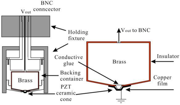 Impact Source Generator The source generator is made of a steel bar with a steel ball weld on the end. To generate elastic wave, the steel bar is bent and then released to hit the surface of specimen.