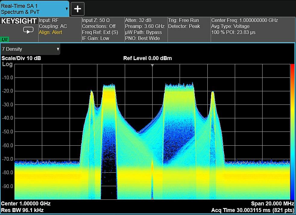 Figure 10 Real-time view of LTE-Advanced FDD uplink Figure 11 shows a real-time view of LTE-Advanced FDD uplink with simultaneous PUCCH and