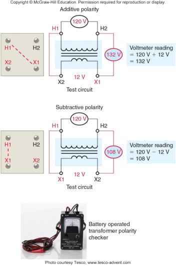 Figure 3-26 Additive and subtractive transformer