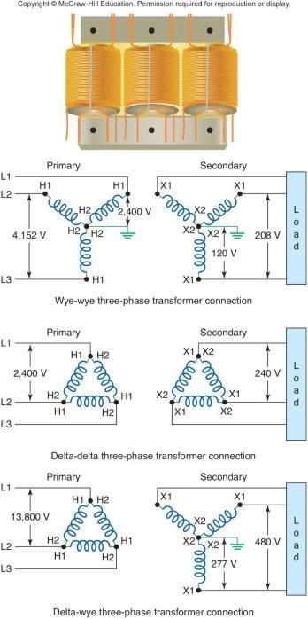 Three-Phase Transformers Figure 3-30 Common wye and delta transformer