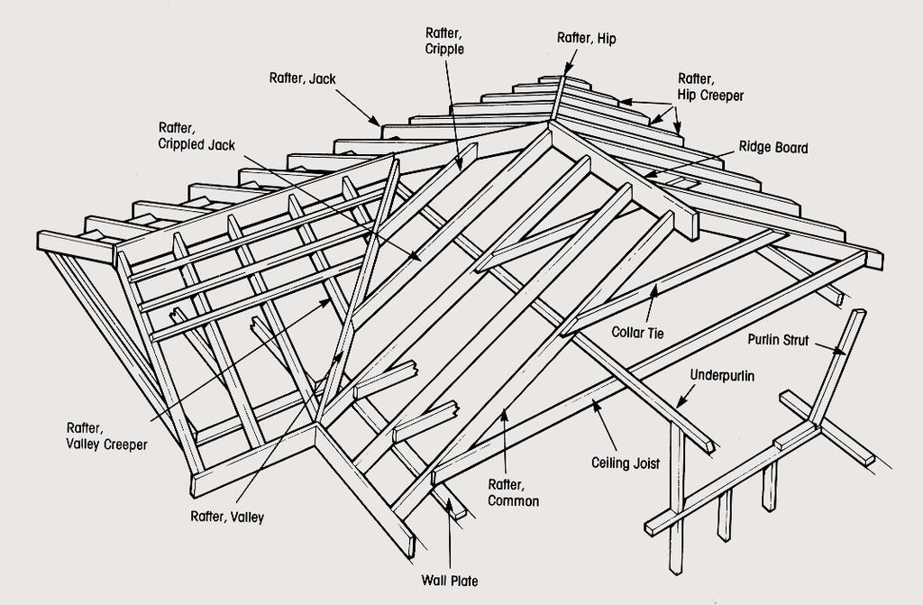 GLOSSARY Abutment Where the roof tiles meet a structure rising above the roof. Accessory A concrete or terracotta product used to finish the roof; includes apex, ridge and barge tiles.