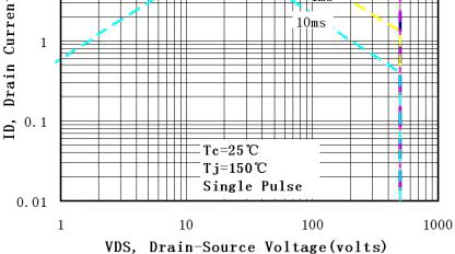 Typical ource-drain Diode