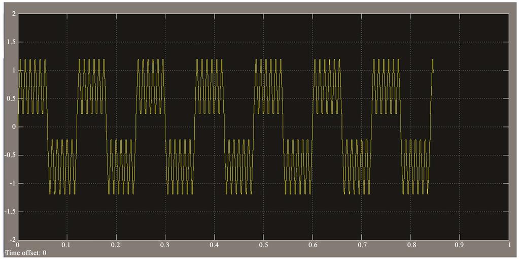 Figure 16. Submultiple frequency current waveform. Circuit Components: N Channel MOSFET 2N7000 (0.2A, 60 Volts); Capacitor 0.1 µf/100 Volts; Arduino Board for gate pulse input; 9 Volt Batter 5-No.