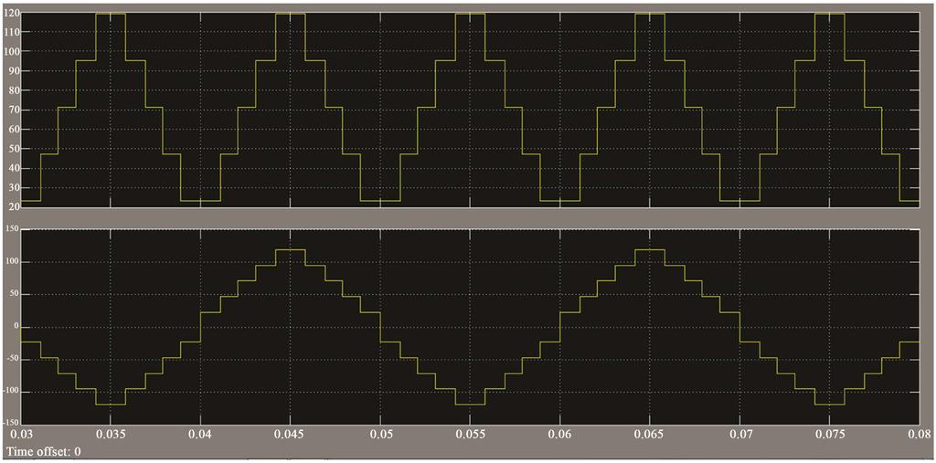 Figure 8 and Figure 9 show the simulated output waveform and voltage at the drain