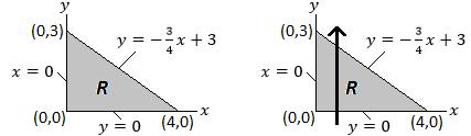 . Double Integration over Non-ectangular egions of Type I Consider the region shown below. The region is bounded by the lines y = (the x-axis), x = (the y-axis), and y = x +.