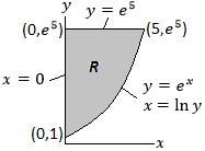 Example.: Given e e x g(x, y) dy dx, everse the order of integration (that is, rewrite this double integral as a dx dy integral).