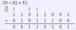 1.2 Aritmetică binară Sumarea binară folosind complement faţă de 2 1.2.5 Depăşirea numerică în complement faţă de 2 Este diferită faţă de