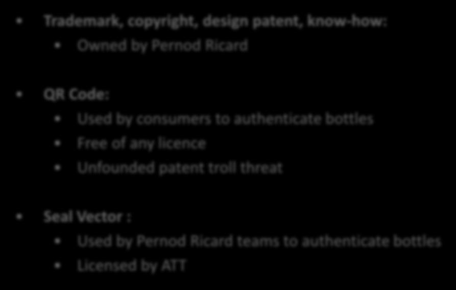 The Connected Bottle The intellectual property of the connected bottle Trademark, copyright, design patent, know-how: Owned by Pernod Ricard QR Code: Used by