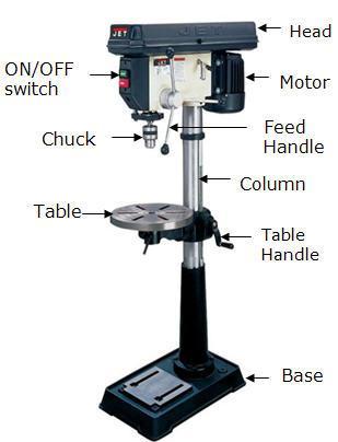 Main parts of a floor drill press The floor (pedestal) drill press is a drill press which sits on the floor.