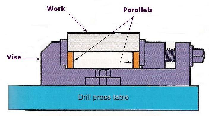 The vise must be bolted to the drill table to
