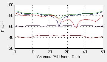 affected by channel, antenna