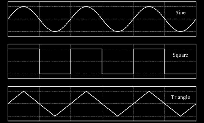 INTRODUCTION In addition to Direct Current (DC) signals, Alternating Current (AC) signals are an important part of circuit theory and design.