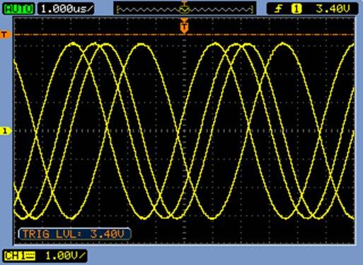 When an oscilloscope is capturing and displaying a repetitive input signal, it may be taking thousands of pictures per second of the input signal.