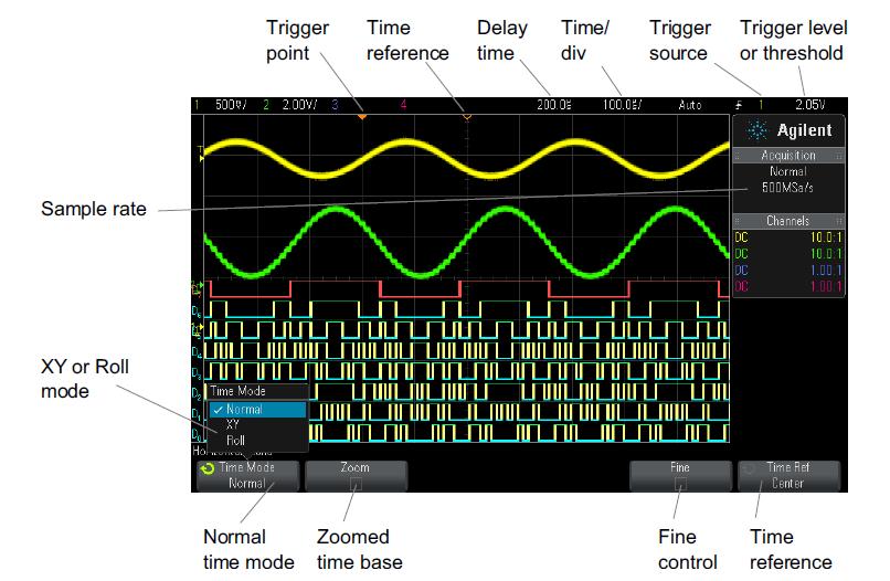 8 DAY 2 Oscilloscope Operation II: Looking at the Horizontal Section The horizontal section provides the timing control on the waveform that is being observed.