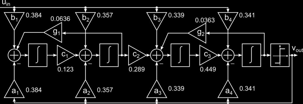 MSA [FS] TABLE I. CONTINUOUS-TIME Σ MODULATOR SPECIFICATIONS SNR [db] BW [MHz] V pp [V] V cm [V] OSR Quant. bits 10 1.2 0.