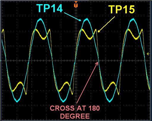 2.4 Transmitter Fine Tuning/Test 2.4.1 VERIFY FREQUENCY (a) Turn on the ac power. (b) Monitor TP7 on the RF synthesizer PWB with a frequency counter and oscilloscope.