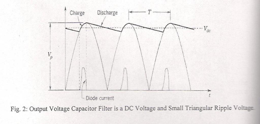In any case of rectification the amount of AC voltage mixed with the rectifier's DC output is called ripple voltage.