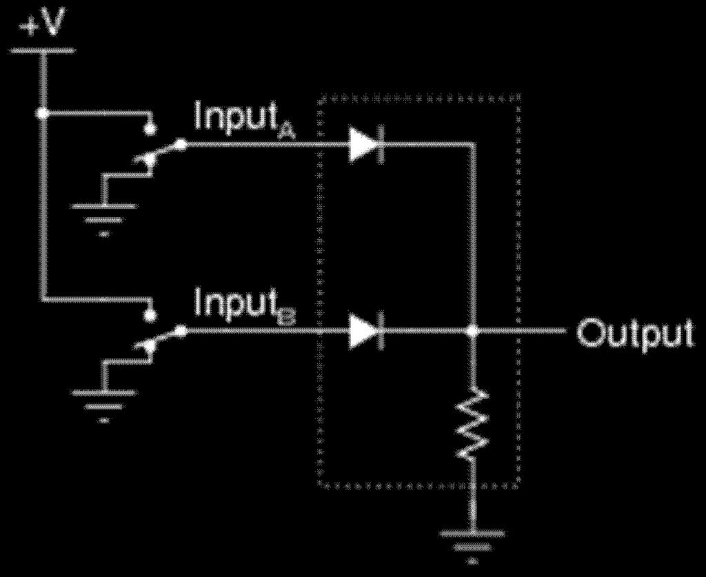 Question No: 24 ( Marks: 3 ) Crude logic gates circuits may be constructed out of nothing but diodes and resistors.