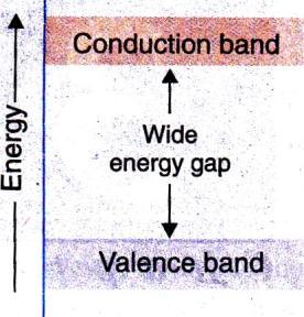 Circuit should be less noisy, compact and light in weight. e) Compare conductors, semiconductors and insulators based on energy bands dig temperature coefficient for resistancivity.