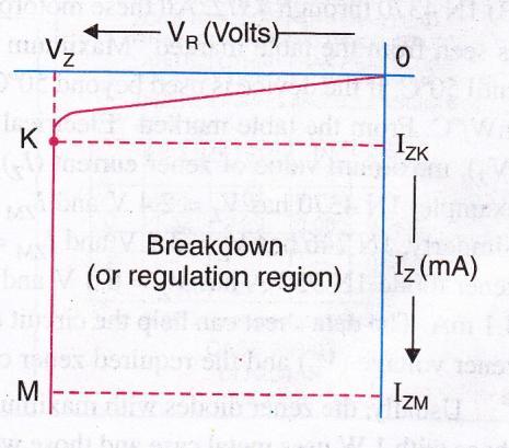 Zener breakdown is shown in fig. in which reverse current increases very large with constant voltage. This breakdown occurs when reverse high voltage is applied.