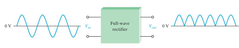 2 5 FULL-WAVE RECTIFIERS VAVG is approximately