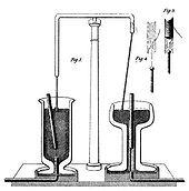 Electric Motor and Dynamo 1821 experiment showed current flow to give