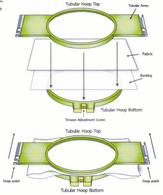 Hoop Material on Tubular Hoop Take the 18cm hoop (included in the starter kit) and separate the two rings, placing the bottom ring on a flat surface with the tension screw towards you.