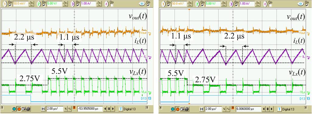 CHAPTER 6: ADAPTIVE SWITCHING FREQUENCY SCALING 70 6.4 Experimental System and Results To verify operation of the system shown in Fig.6.1, an FPGA-based controller prototype was created.