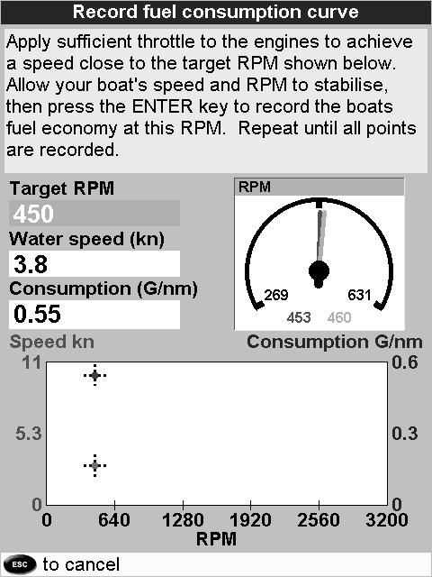 Fuel consumption curves are powerful tools for assessing boat performance in different conditions and for helping you to run at the most economical speed and trim for the conditions.