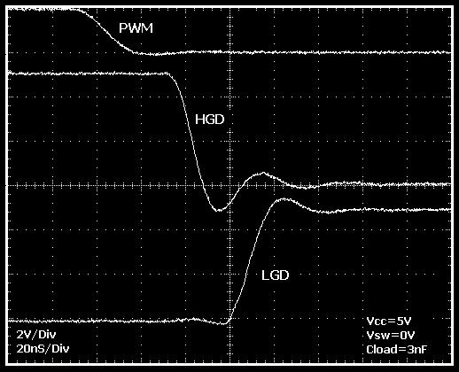 Typical Performance Characteristics Fig. Fall and Rise Times Fig. Fall and Rise Times 1 Vdd=V Cl=nF - -1 Ta ( C) 1 Vdd=V Cl=nF - -1 Ta ( C) Fig 9. & Rise Time vs. Temperature Fig.