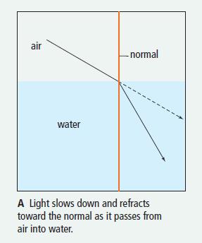 How can the medium effect the speed of light?