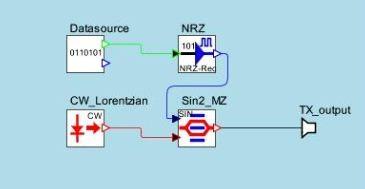 The transmitter section comprises data source, laser source, modulator driver and modulator. The transmitted signal is formed by modulating the light carrier with the NRZ data source.