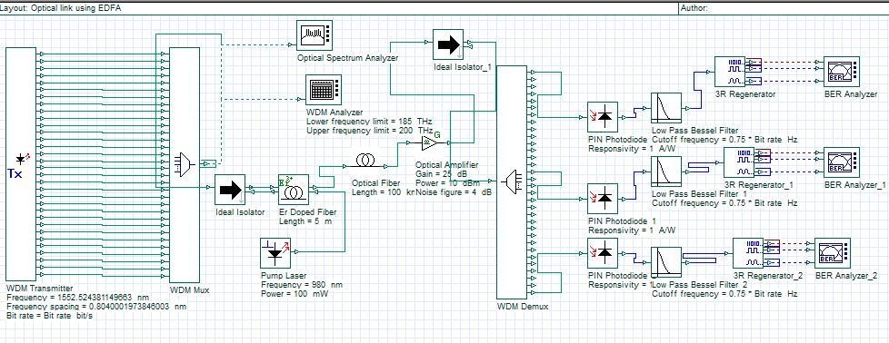 Q-FACTOR Payal et al., International Journal of Advanced Research in Computer Science and Software Engineering7(8) IV. SIMULATION SETUP Fig.