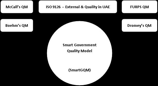 Figure 5. Internal and External Quality Characteristics and Sub-Characteristics [17] Figure 6. Quality in Use Characteristics [17] 3.