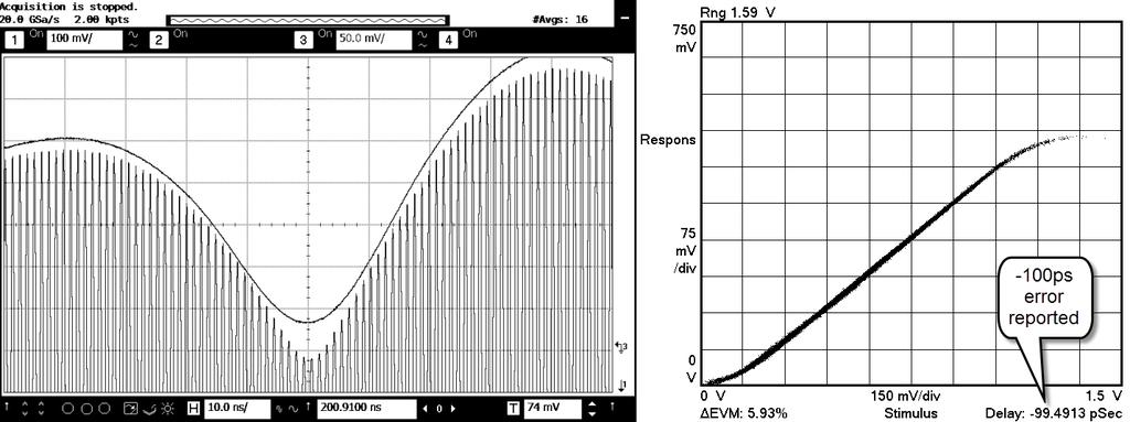 Figure 8 gives an indication of the resolution available by combining stable trigger with a delay introduced to the IQ envelope signal within the RF generator.