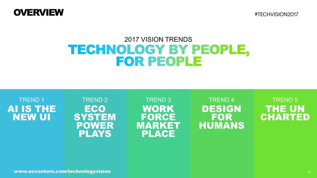 OVERVIEW #TECHV1SION2017 2017 VISION