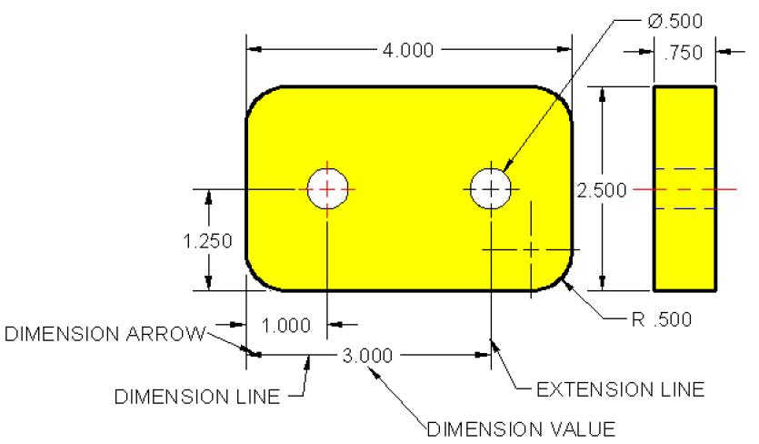 ANSI Drafting Standards - Dimensions A dimension in a drawing consist of the following items: