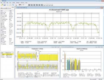 user-defined settings for channel power, occupied bandwidth, SEM, and ACLR Creates automatic testing scenarios for GSM, CDMA/ EVDO, WCDMA/HSPA+, Mobile WiMAX, and LTE Creates