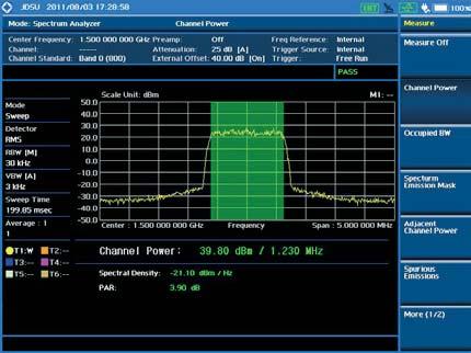 Spectrum Analyzer The analyzer is the most flexible general purpose spectrum analysis test tool for monitoring and analyzing the RF spectrum.