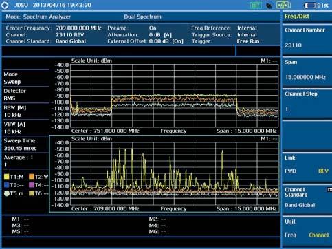 Spectrum Emission Mask (SEM) compares the total power level within the defined carrier bandwidth and the given offset frequencies to defined mask limits with pass/fail results.