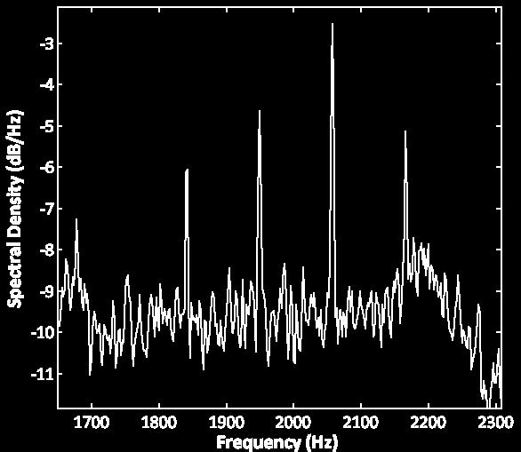 Figure 14 shows the selected tone for investigation, being 2050Hz. The frequency of 2050Hz was then beamformed and the Cross-Spectral analysis result is presented in Figure 15.