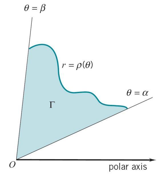 The area of a polar region is based on the area of a sector of a circle.