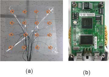 Fig. 5. Three-dimensional sound source localization. Fig. 3. (a) Sub-array device and (b) capture module. Fig. 4. Example of zero-crossing algorithm.